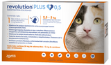 Revolution PLUS